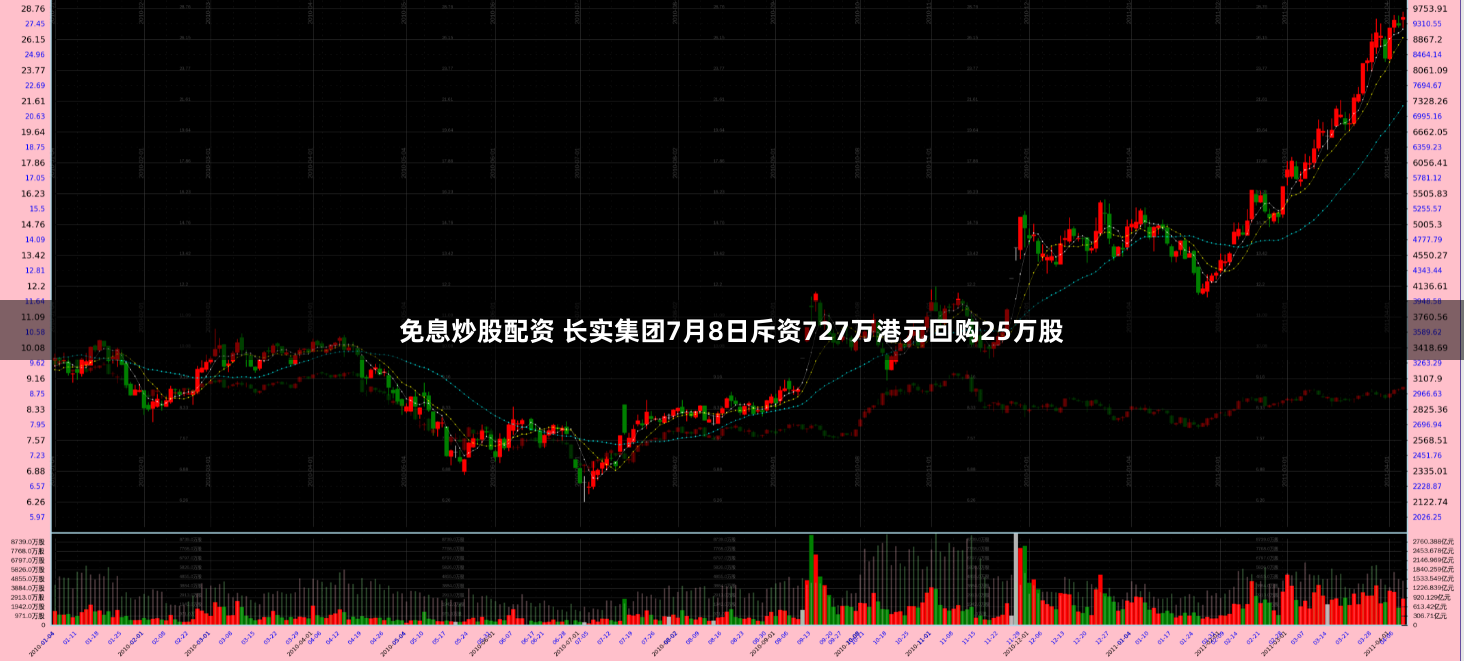 配资查询
